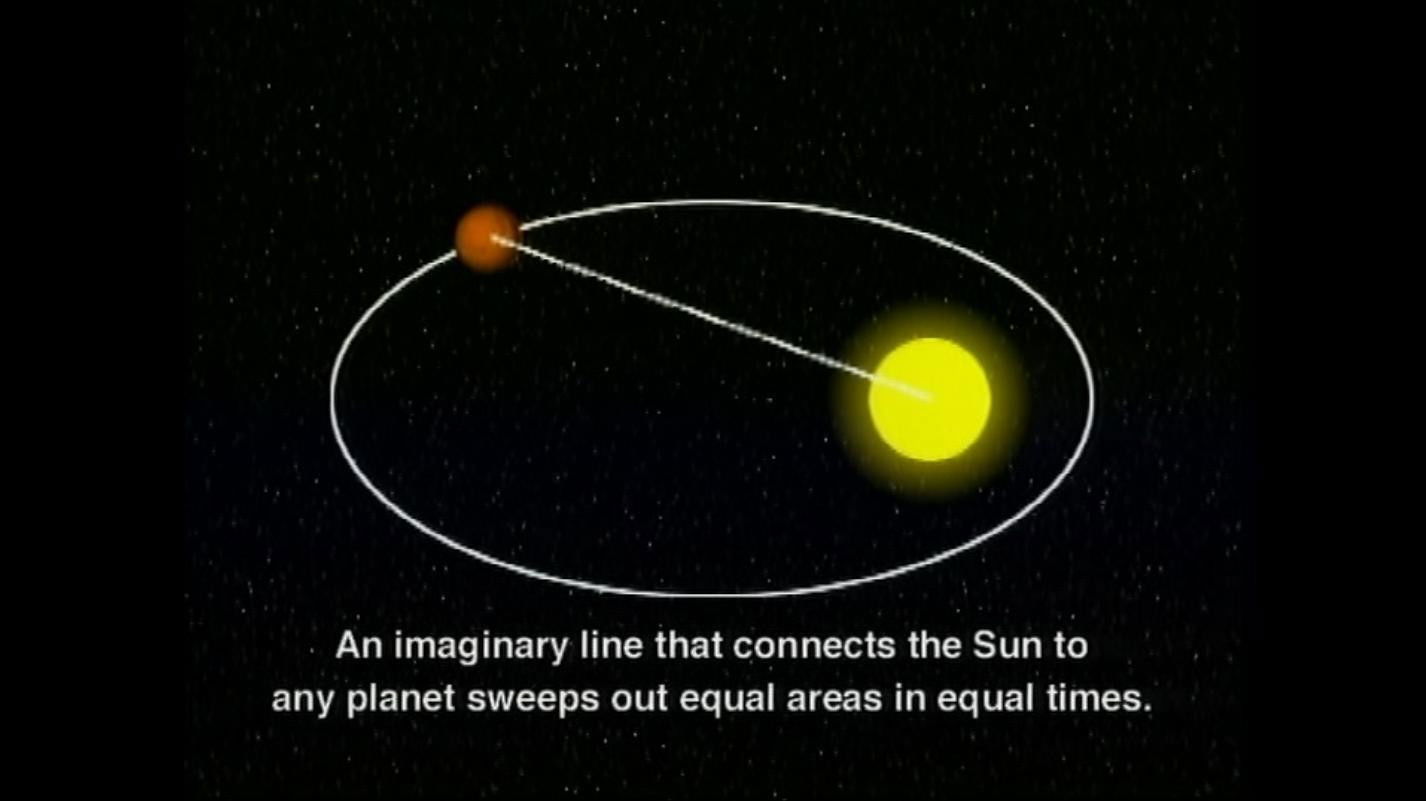 Planetary Motion & Harmonic Motion