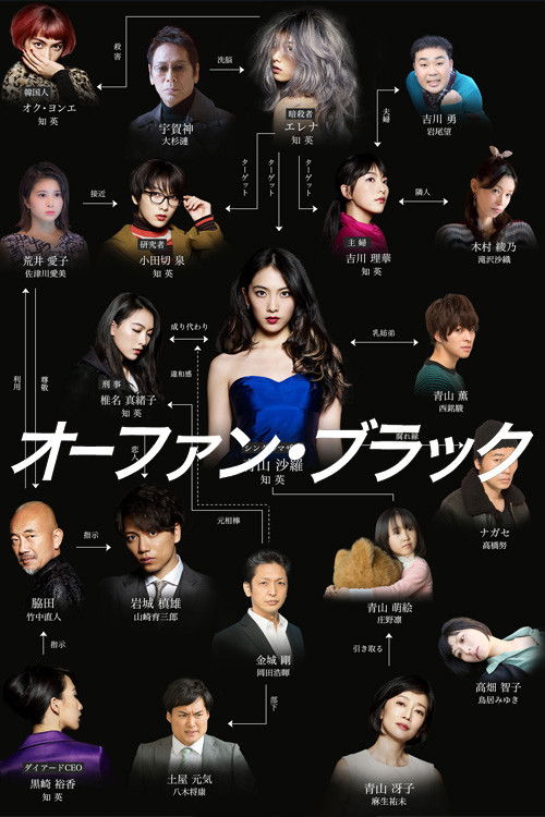 Orphan Black – 7 GENES