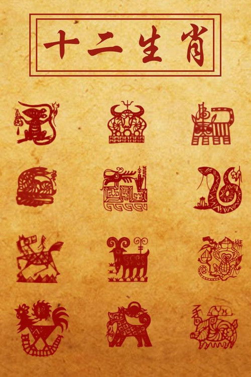 Story of Chinese Zodiac